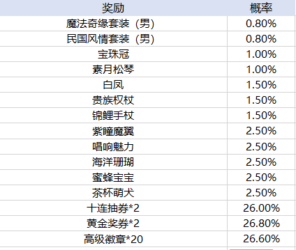 新2官网会员皇冠登录入口火龙战神新热血最新版